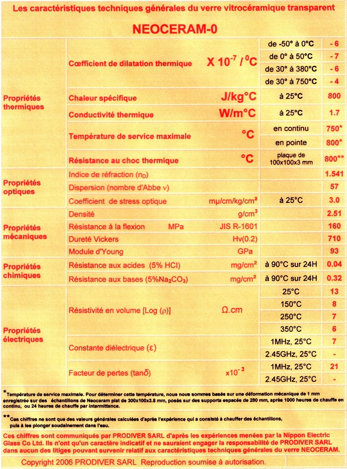 Caractéristiques techniques du Neoceram-0